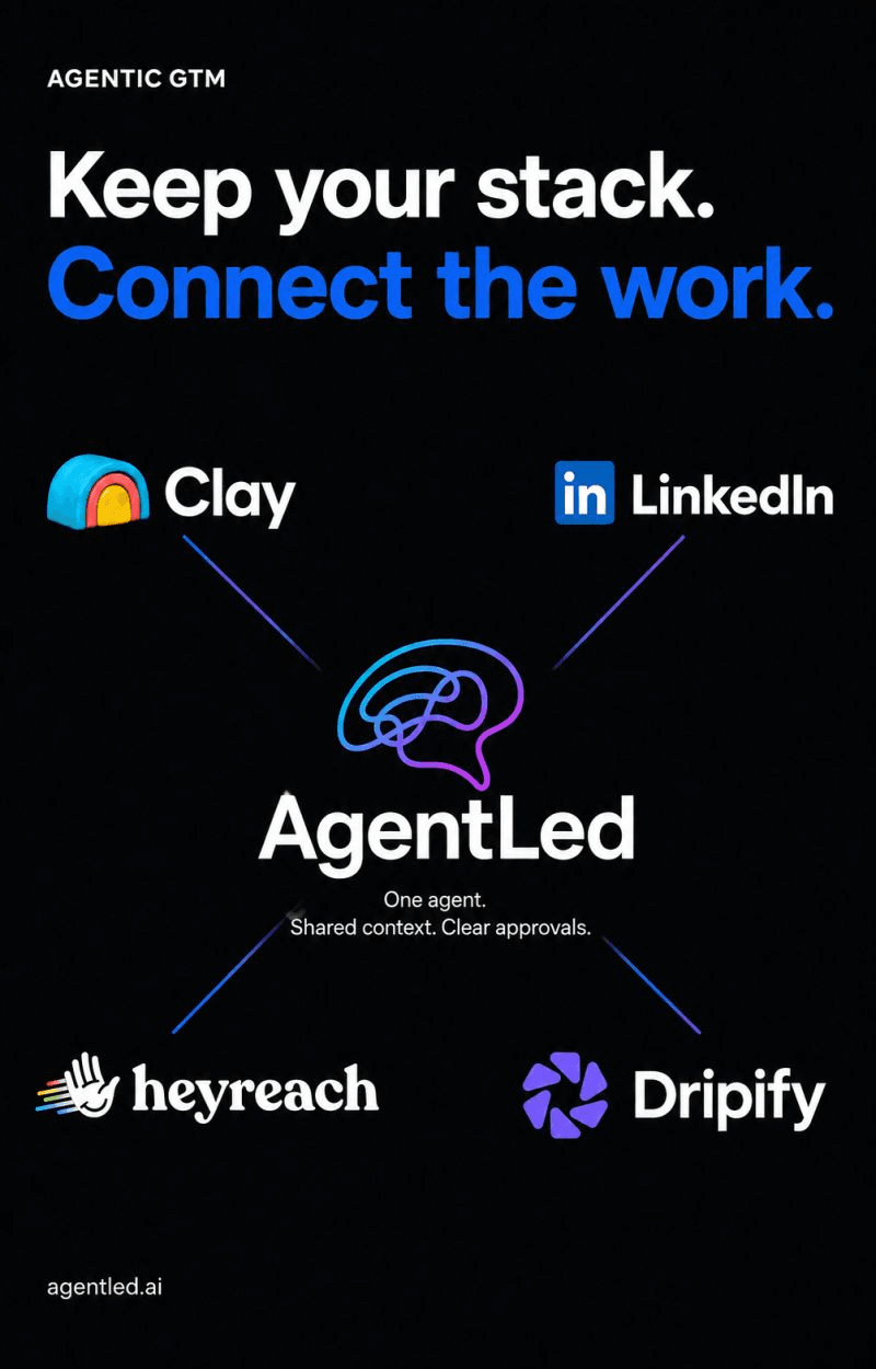 AgentLed LinkedIn visual: Keep your stack. Connect the work.